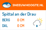 Sneeuwhoogte Spittal an der Drau